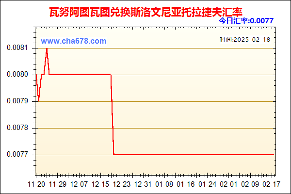 瓦努阿图瓦图兑人民币汇率走势图