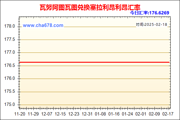 瓦努阿图瓦图兑人民币汇率走势图