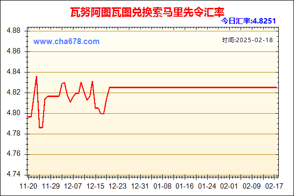 瓦努阿图瓦图兑人民币汇率走势图