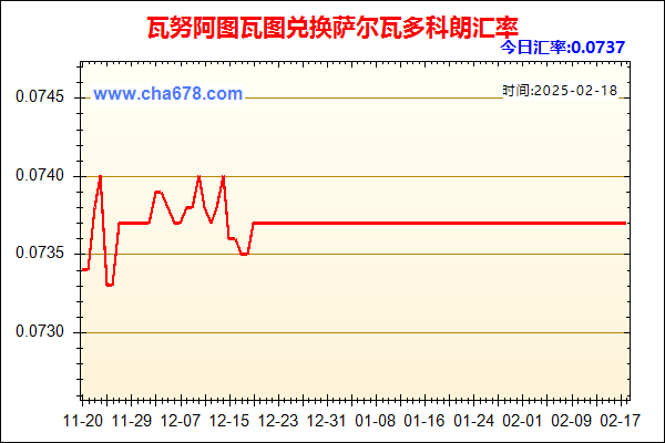 瓦努阿图瓦图兑人民币汇率走势图