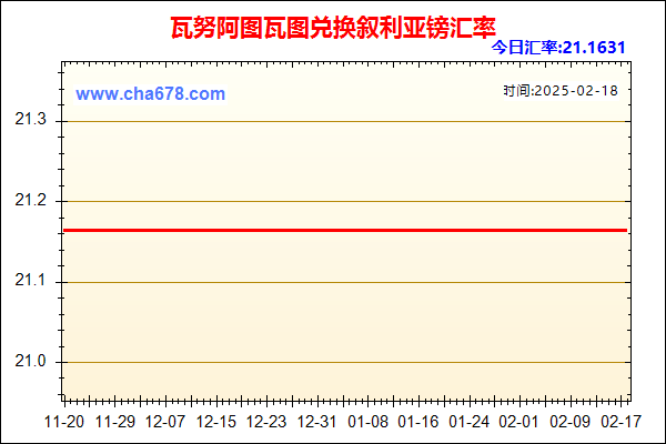 瓦努阿图瓦图兑人民币汇率走势图