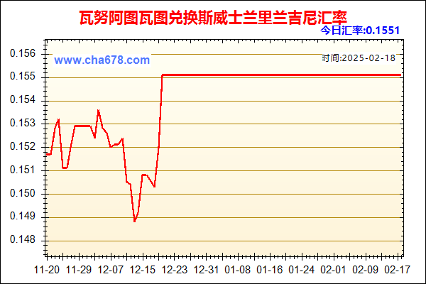 瓦努阿图瓦图兑人民币汇率走势图