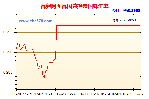 瓦努阿图瓦图兑人民币汇率走势图