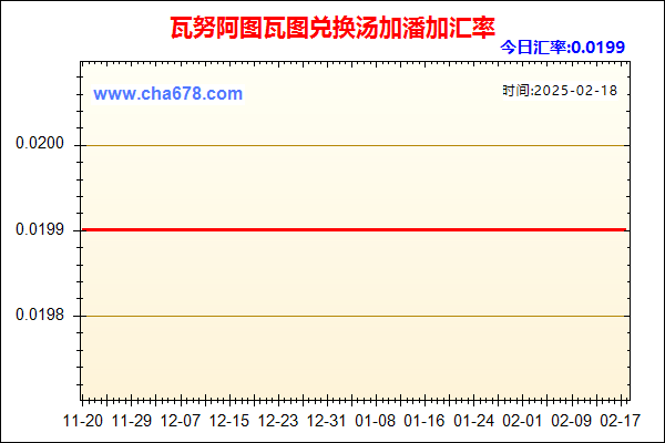 瓦努阿图瓦图兑人民币汇率走势图