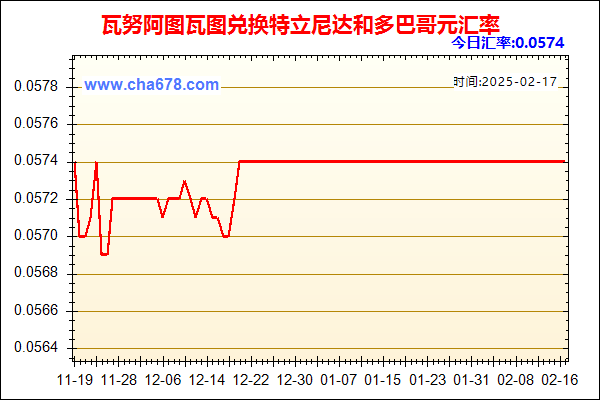 瓦努阿图瓦图兑人民币汇率走势图