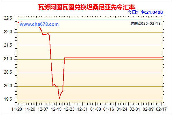 瓦努阿图瓦图兑人民币汇率走势图