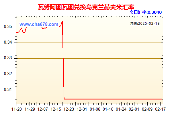 瓦努阿图瓦图兑人民币汇率走势图