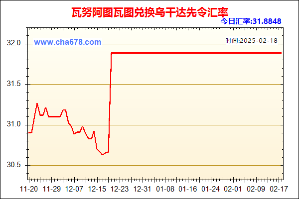 瓦努阿图瓦图兑人民币汇率走势图