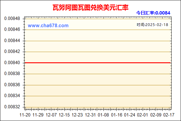 瓦努阿图瓦图兑人民币汇率走势图