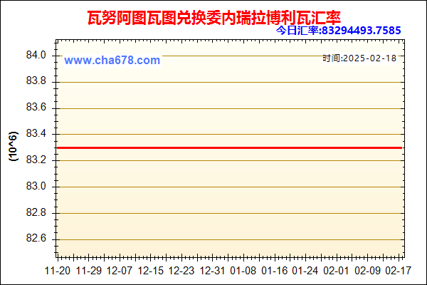 瓦努阿图瓦图兑人民币汇率走势图