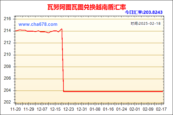 瓦努阿图瓦图兑人民币汇率走势图