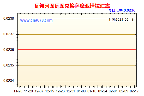 瓦努阿图瓦图兑人民币汇率走势图