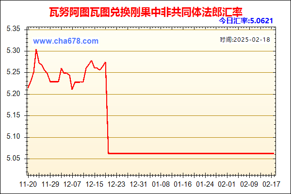 瓦努阿图瓦图兑人民币汇率走势图