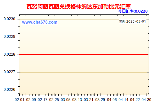 瓦努阿图瓦图兑人民币汇率走势图