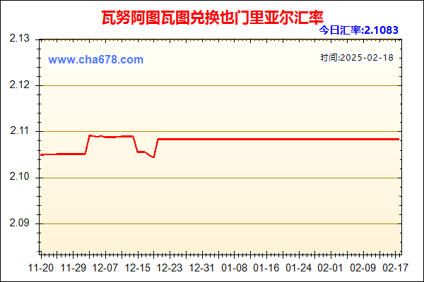 瓦努阿图瓦图兑人民币汇率走势图