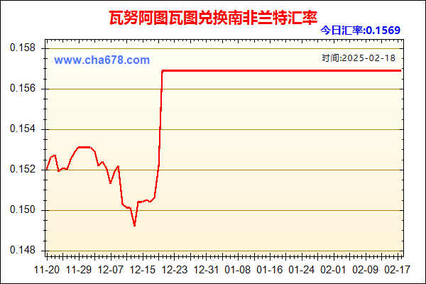 瓦努阿图瓦图兑人民币汇率走势图