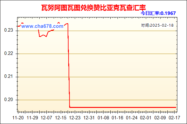 瓦努阿图瓦图兑人民币汇率走势图