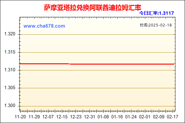 萨摩亚塔拉兑人民币汇率走势图