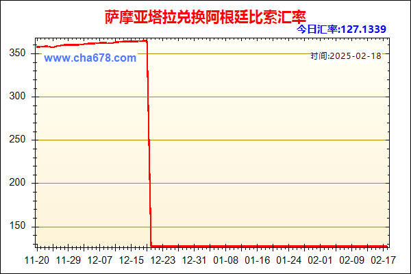 萨摩亚塔拉兑人民币汇率走势图