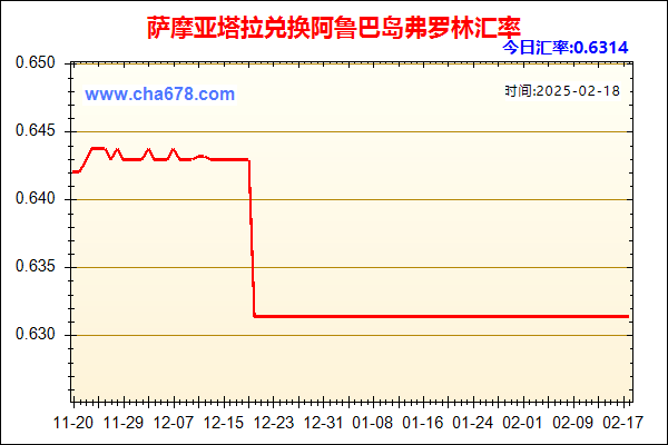 萨摩亚塔拉兑人民币汇率走势图