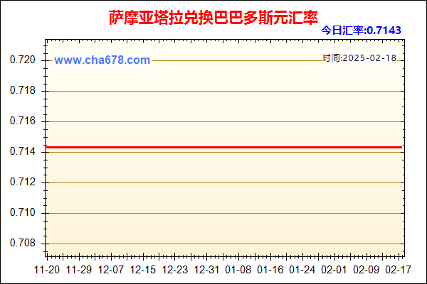 萨摩亚塔拉兑人民币汇率走势图