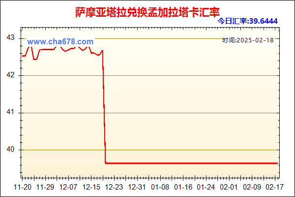 萨摩亚塔拉兑人民币汇率走势图