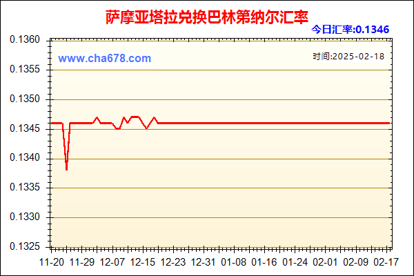 萨摩亚塔拉兑人民币汇率走势图