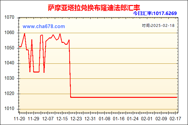 萨摩亚塔拉兑人民币汇率走势图