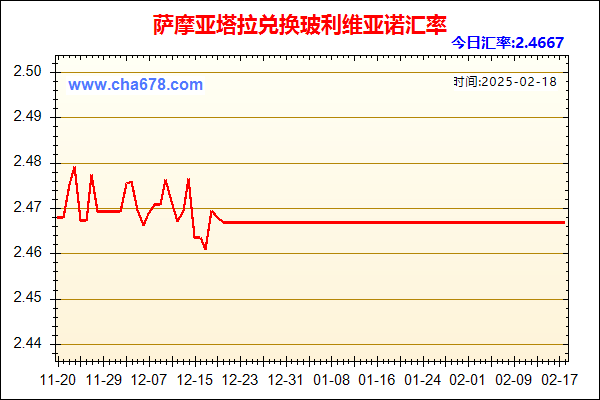 萨摩亚塔拉兑人民币汇率走势图