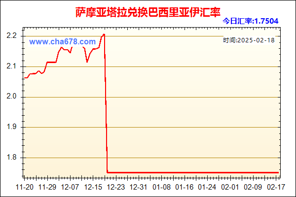 萨摩亚塔拉兑人民币汇率走势图