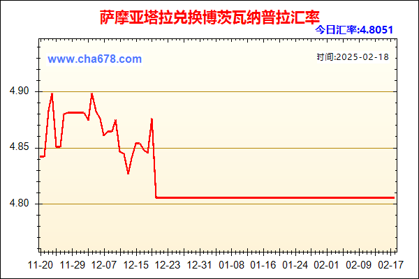 萨摩亚塔拉兑人民币汇率走势图