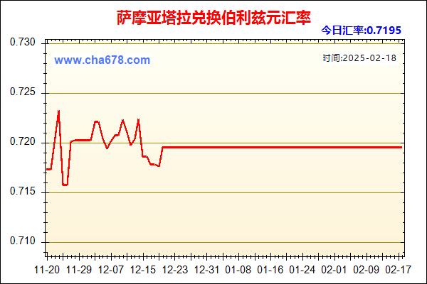 萨摩亚塔拉兑人民币汇率走势图