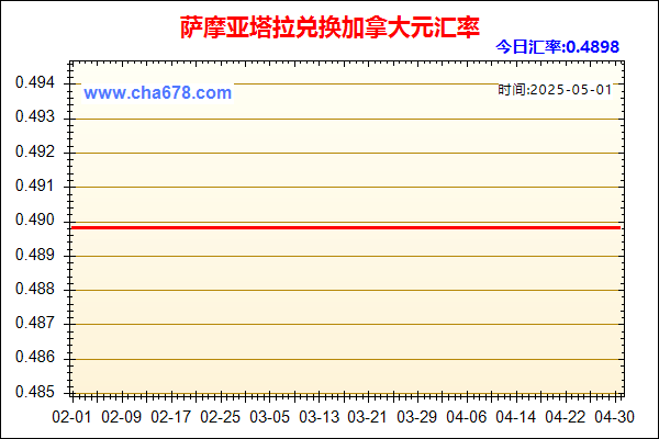 萨摩亚塔拉兑人民币汇率走势图