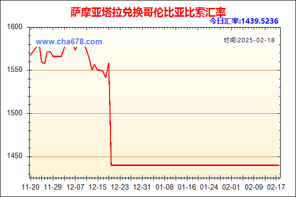 萨摩亚塔拉兑人民币汇率走势图