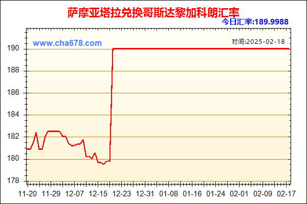 萨摩亚塔拉兑人民币汇率走势图