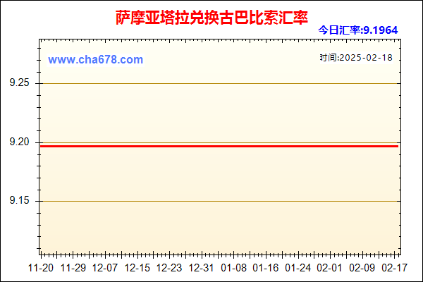 萨摩亚塔拉兑人民币汇率走势图