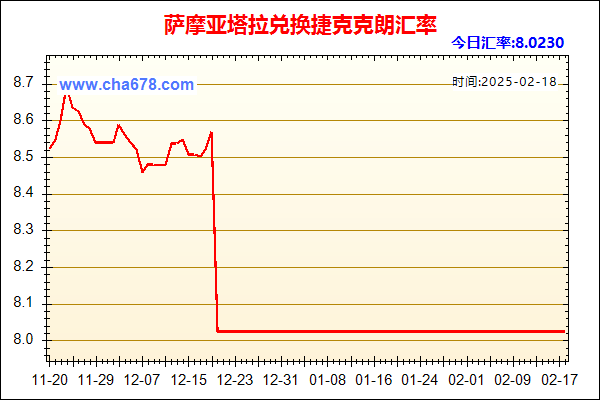 萨摩亚塔拉兑人民币汇率走势图