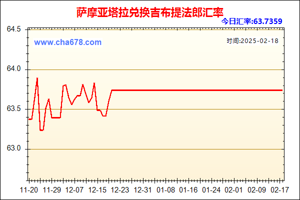 萨摩亚塔拉兑人民币汇率走势图