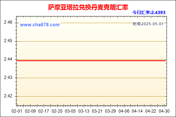 萨摩亚塔拉兑人民币汇率走势图
