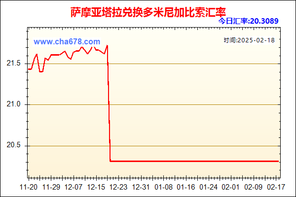 萨摩亚塔拉兑人民币汇率走势图