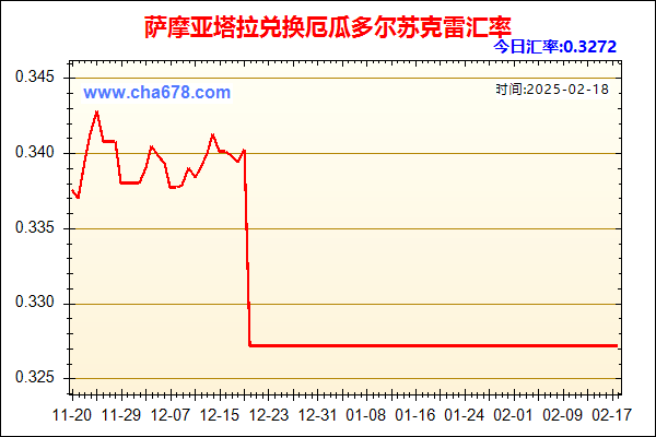 萨摩亚塔拉兑人民币汇率走势图