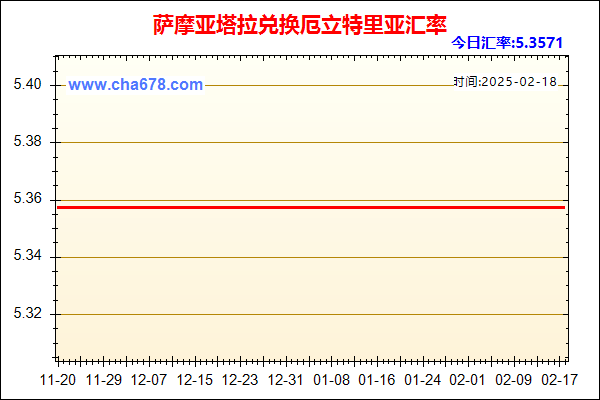 萨摩亚塔拉兑人民币汇率走势图