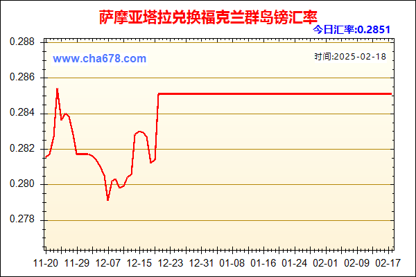 萨摩亚塔拉兑人民币汇率走势图