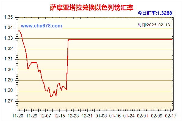 萨摩亚塔拉兑人民币汇率走势图