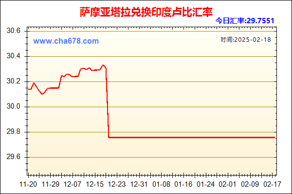 萨摩亚塔拉兑人民币汇率走势图