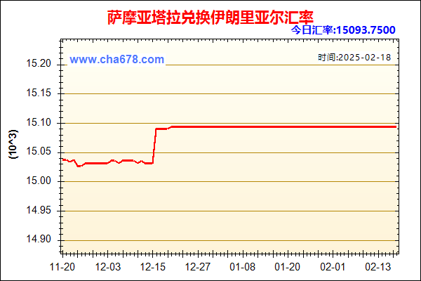 萨摩亚塔拉兑人民币汇率走势图