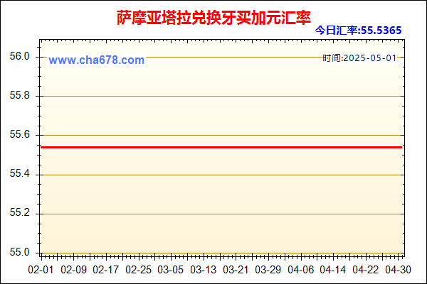 萨摩亚塔拉兑人民币汇率走势图