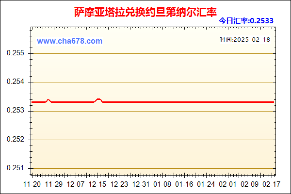 萨摩亚塔拉兑人民币汇率走势图