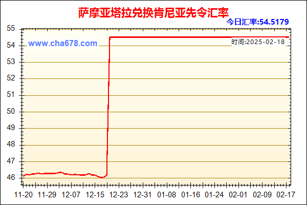 萨摩亚塔拉兑人民币汇率走势图