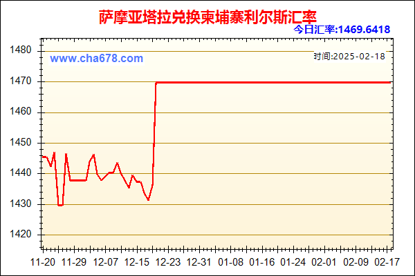 萨摩亚塔拉兑人民币汇率走势图